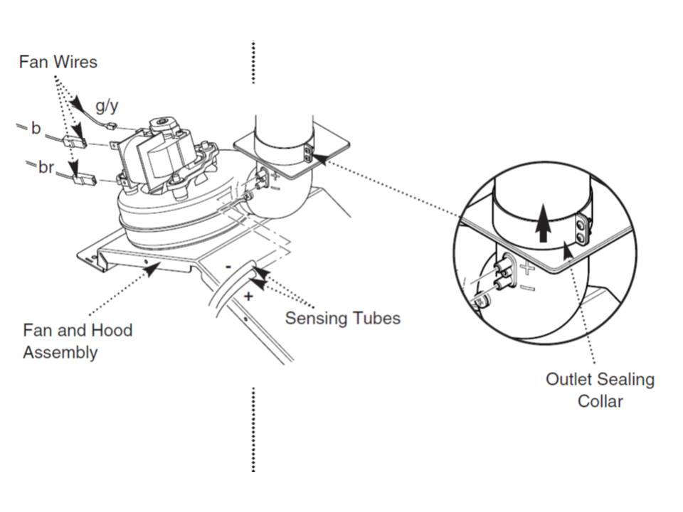 Troubleshooting Manual | Main Boilers Guide